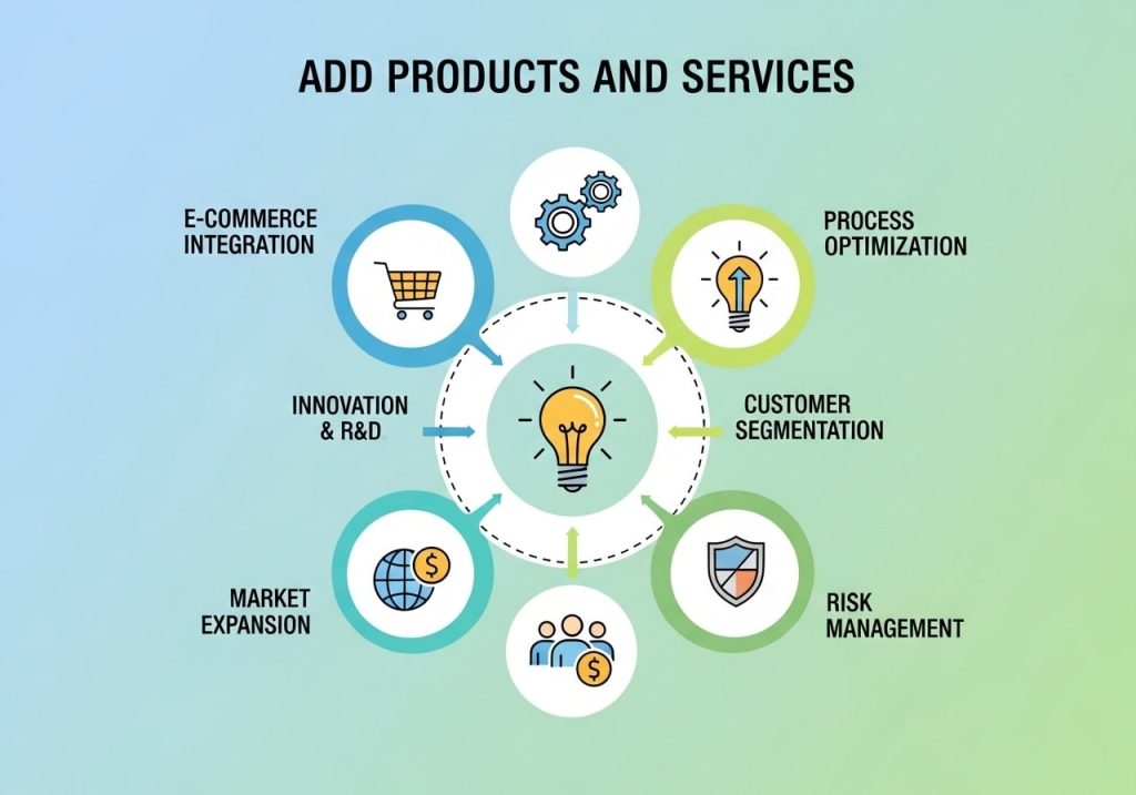 Add Products and Services