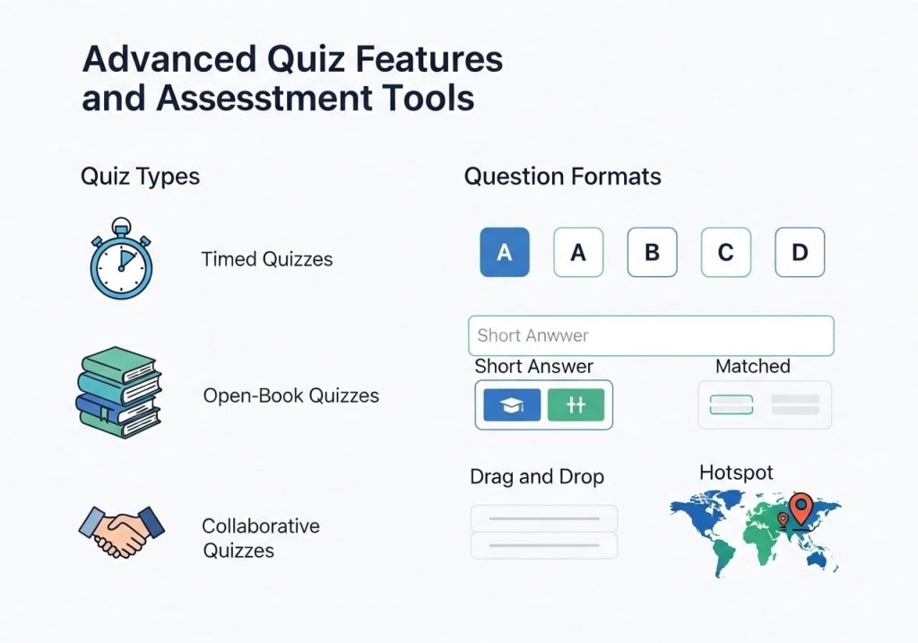 Advanced Quiz Features and Assessment Tools