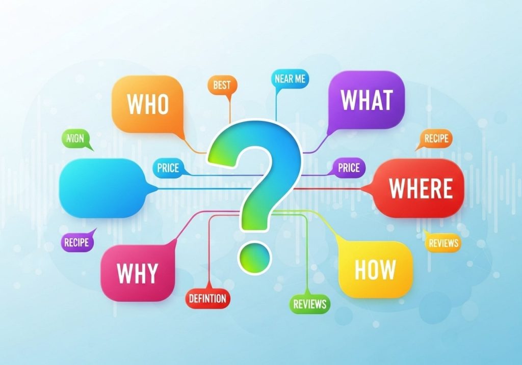 Key Question Words That Drive Voice Searches