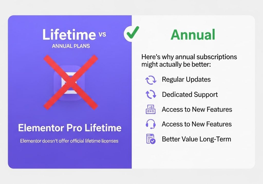 Lifetime vs Annual Plans