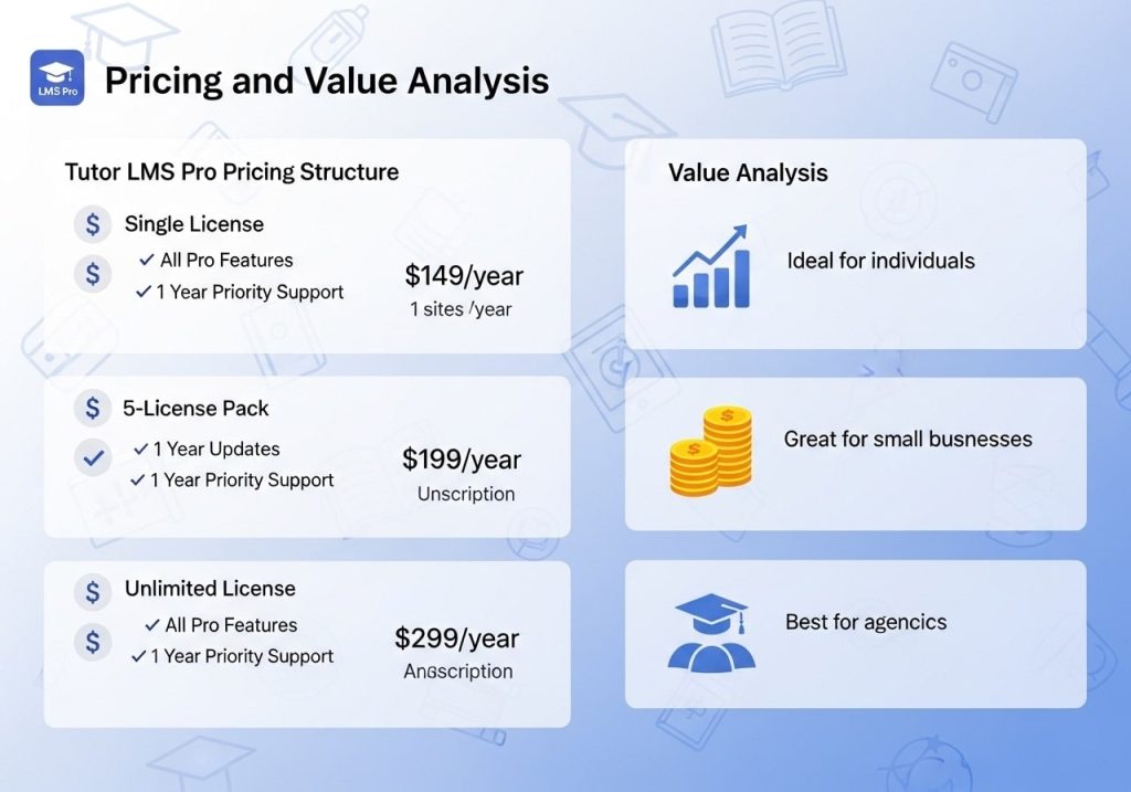 Pricing and Value Analysis