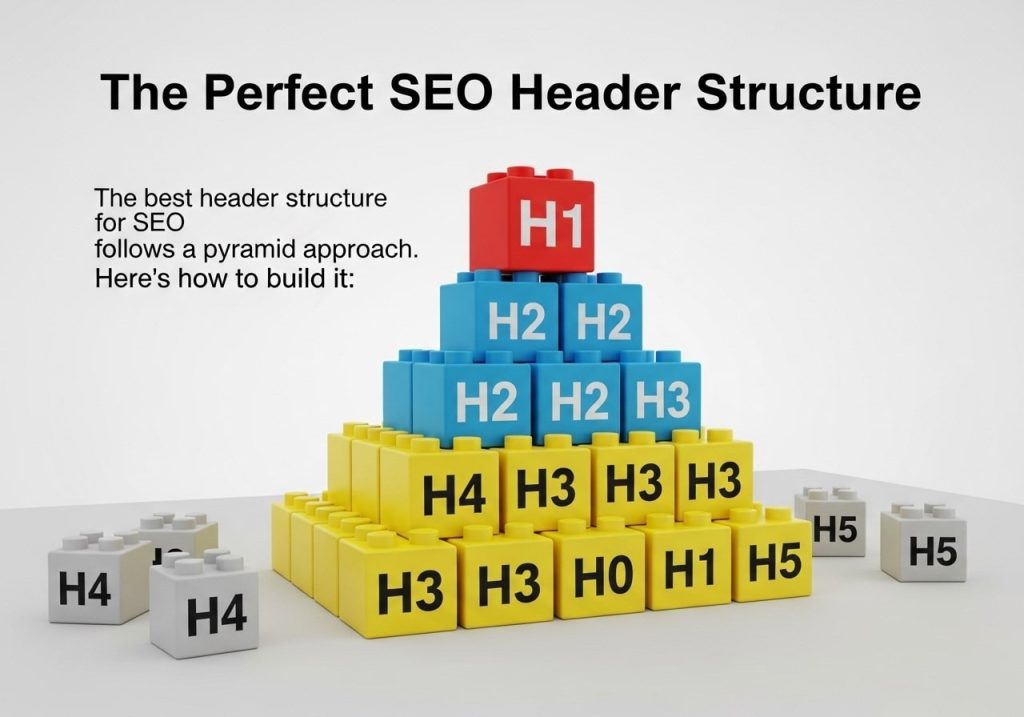 The Perfect SEO Header Structure